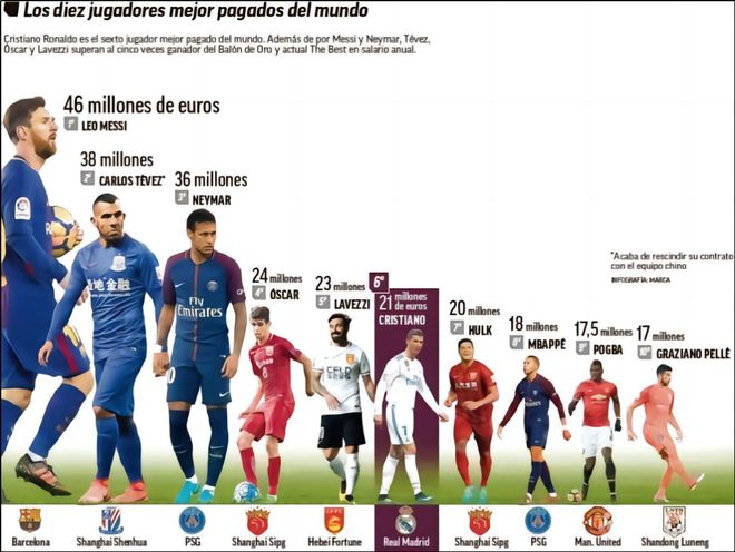 东契奇本赛季首节和上半场得分，均创下96-97赛季以来新高